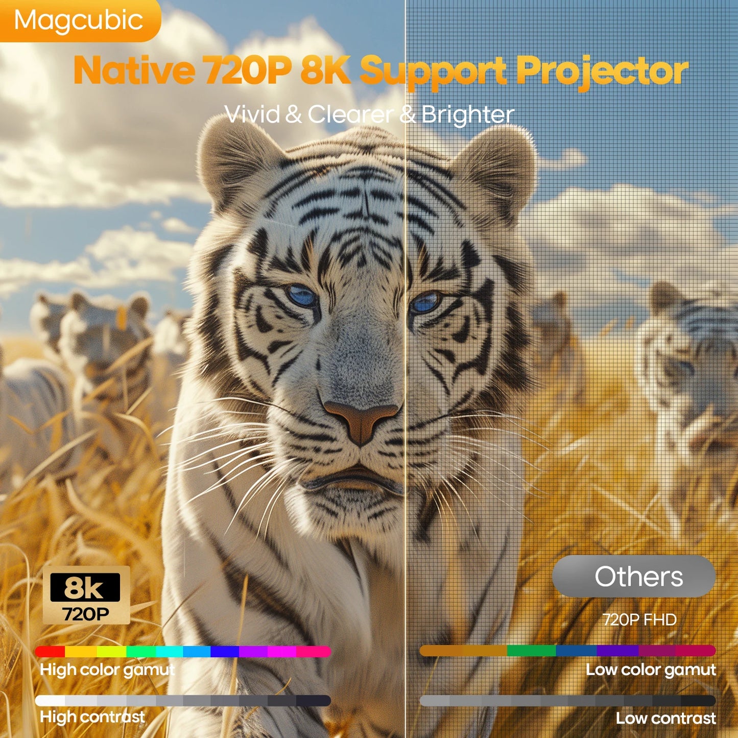 Magcubic – projecteur Android 14 4K à mise au point automatique, 400ANSI 8K natif 720P HY300 Max, avec Wifi6 BT5.4 Allwinner H726, Portable pour l'extérieur
