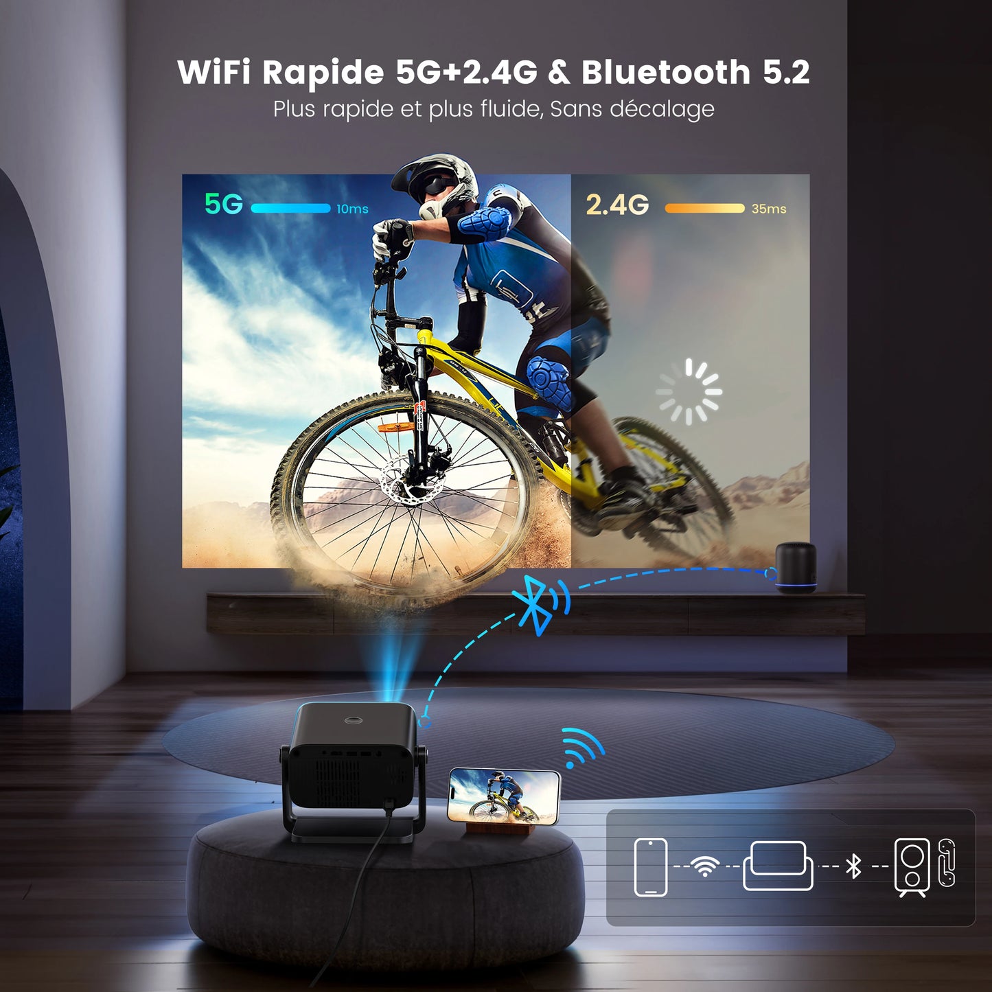 Mini Vidéoprojecteur, 18000 Lumens Projecteur, Vidéoprojecteur Portable WiFi Bluetooth Full HD Supporte 1080P avec Angle 145° Projecteur Home Cinéma Electric Focus/Auto Keystone
